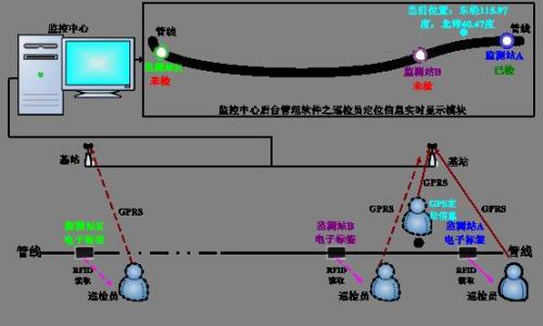 温州鹿城区巡更系统八号