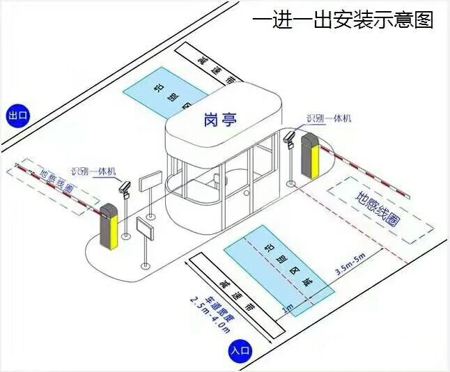 温州鹿城区标准车牌识别系统安装图