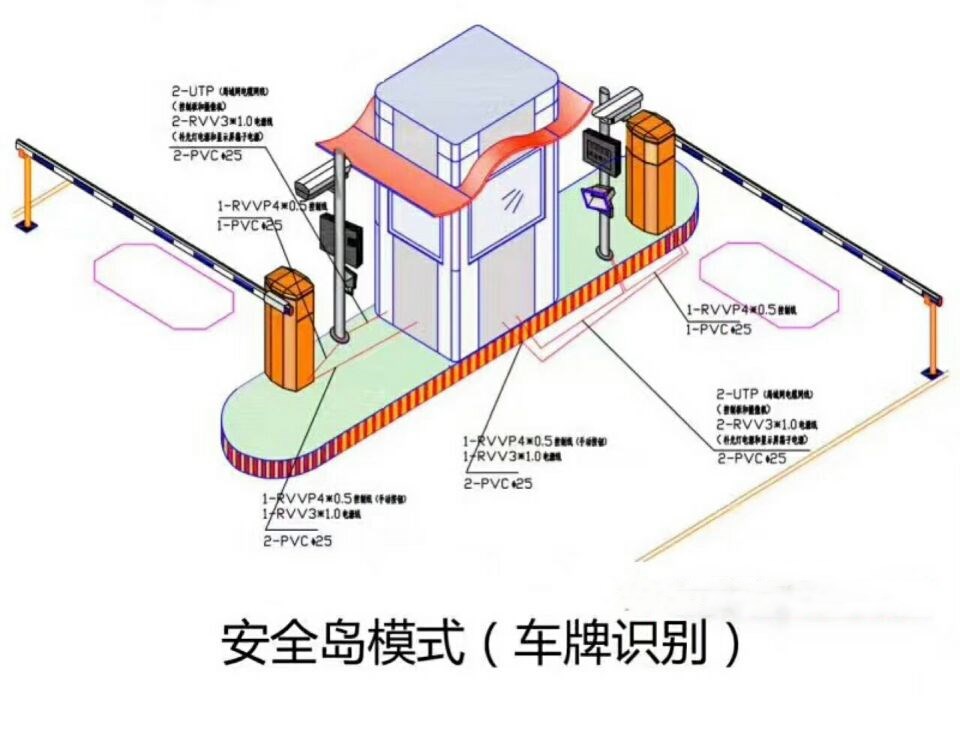 温州鹿城区双通道带岗亭车牌识别