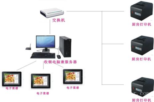 温州鹿城区收银系统六号