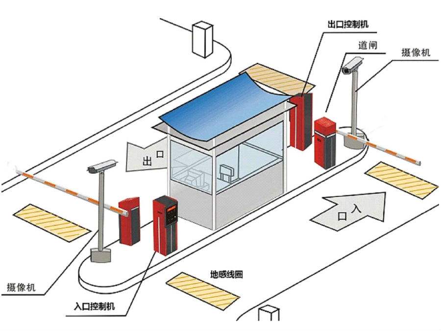 温州鹿城区标准双通道刷卡停车系统安装示意